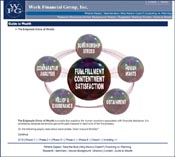 workfinancial.com